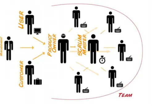 Figure 27 - Team landscape