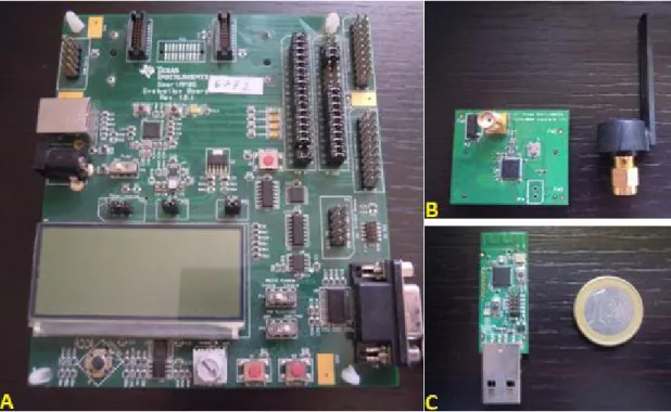 Figura 3.5 – Placa SmartRF05EB (A); Módulo CC2530EM (B); Sniffer CC2531 (C). 