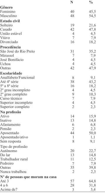Figura 1. Distribuição percentual por afecção na última read- read-missão. São José do Rio Preto/SP, 2014