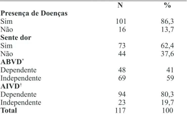 Tabela 2. Distribuição dos idosos quanto às condições de saúde. 