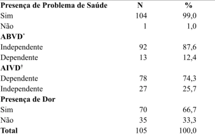 Tabela 2. Caracterização das condições de saúde dos idosos  participantes de grupo de convivência