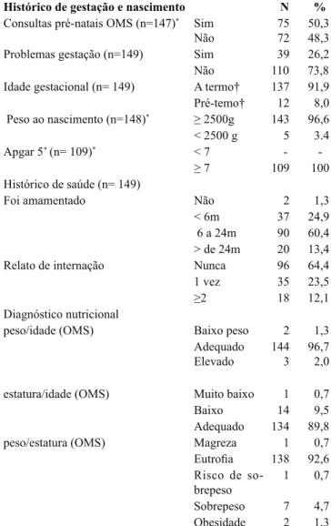 Figura 3. Pontuação da Subescala Rotina e Cuidado Diário da  Criança da ITERS-R por ambiente de creche analisado,  Dia-mantina e ItamarandibaMG, 2011