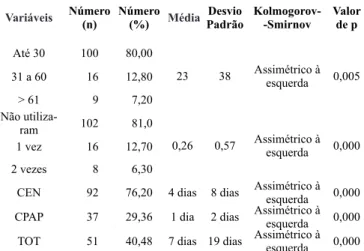 Tabela 2. Distribuição dos neonatos quanto a características de  atendimento em UTIN. Bento Gonçalves/RS, 2014