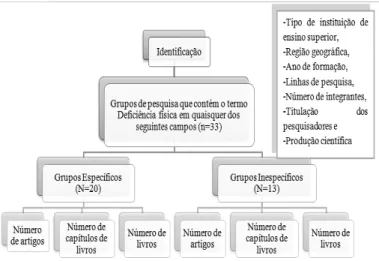 Figura 1. Etapas do processo da pesquisa.