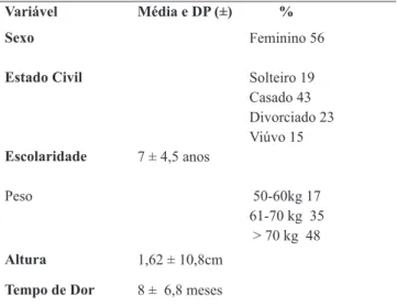 Tabela 2. Escores dos domínios do questionário genérico de  qualidade de vida Whoqol-bref (n=18) estratificados por sexo