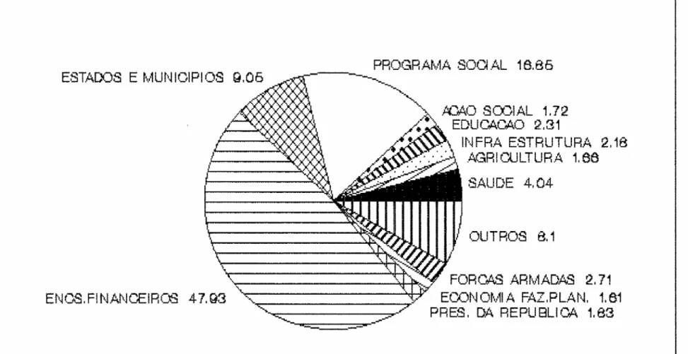 FIGURA 2 - PARTICIPACAO DAS DESPESAS