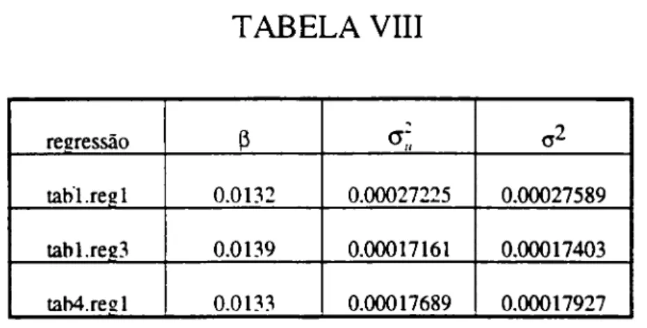 TABELA VIII  ,  rel!ressão  ~  (J&#34;~  (12  rabl.rel!1  0.0132  0.00027225  0.00027589  rab1.rel!3  0.0139  0.00017161  0.00017403  tah4.re!!1  0.0133  0.00017689  0.00017927 