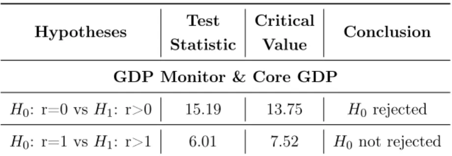 Table 3: Assessment of bias