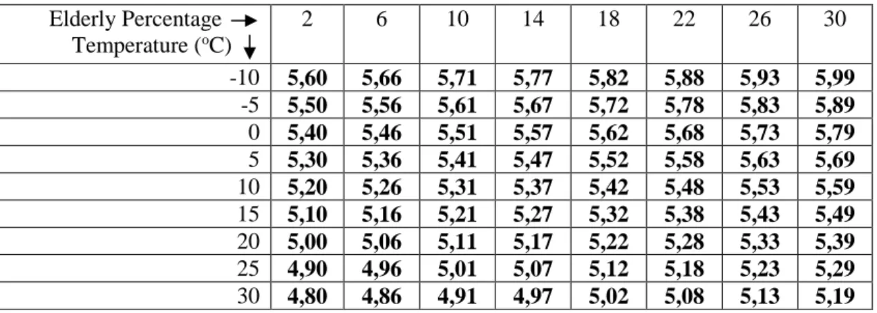 Tabela 6.4 - Redução (p.p.) na Taxa de Crescimento da COVID-19, Associada ao Isolamento  Social, Supondo 80 Dias Decorridos a Partir do Primeiro Caso 