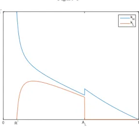 Figure 4 0 R * A L 1k*kHkL