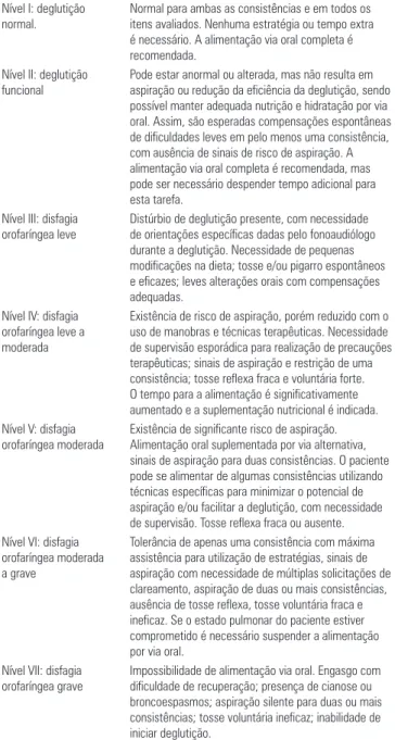 tabela 1. Análise da homogeneidade da amostra