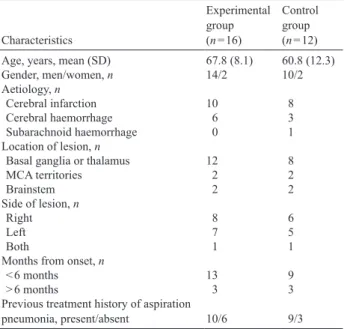 Table III. Penetration-aspiration scale (PAS) scores before and after  the treatment given as median values