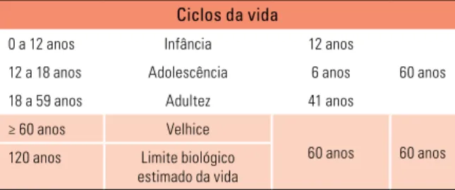 Figura 2 - Envelhecimento psíquico