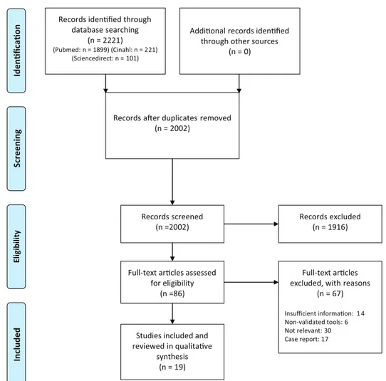 Table 4 summarizes the different tools used to  study dysphagia for each separate NMD