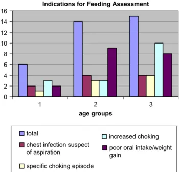 Table 1 – Group data