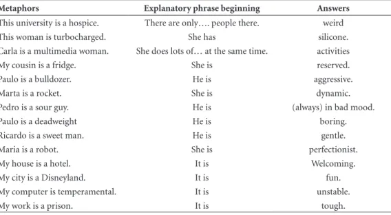 Table 2. Presentation of the appropriated answers to test 2.