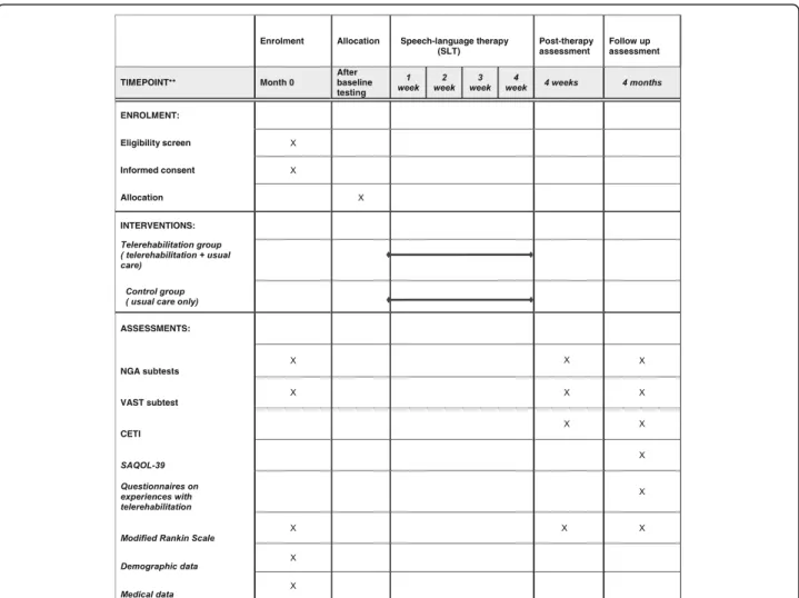 Fig. 2 Trial schedule of enrollment, intervention and assessment (Standard Protocol Items: Recommendations for Interventional Trials (SPIRIT) Figure)