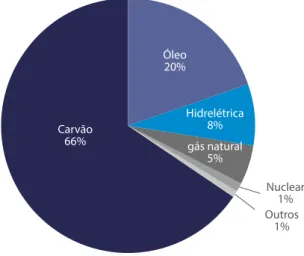 Figura 1: Consumo total de energia primária por tipo de combustível, 2014