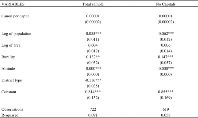 Table 5. Effect of Natural Resource-based Revenues on Institutional Quality 