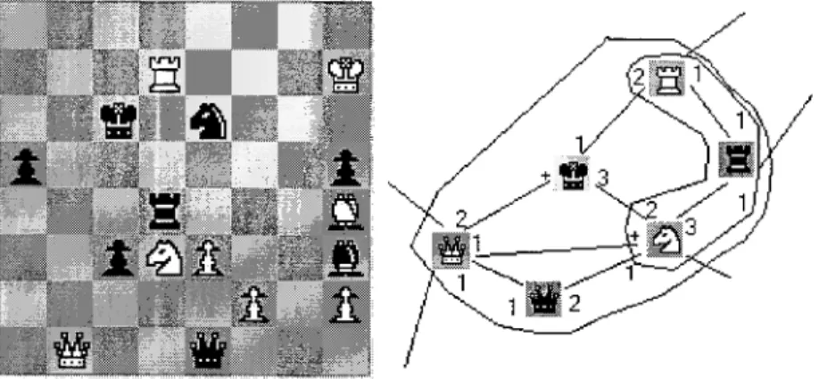 Figure 3. White to move: mate in one. Spatial graph representations maybe used for chunks to be mined in KDD.
