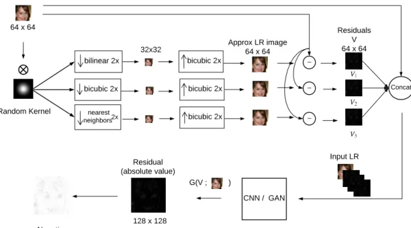 Figure 11: A general framework for multiple residuals SR.