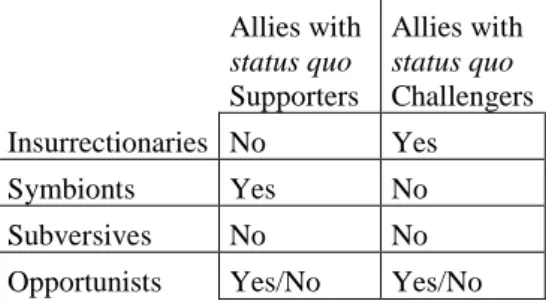 Table 6 shows the possibilities of alignments between types of change-agents. 