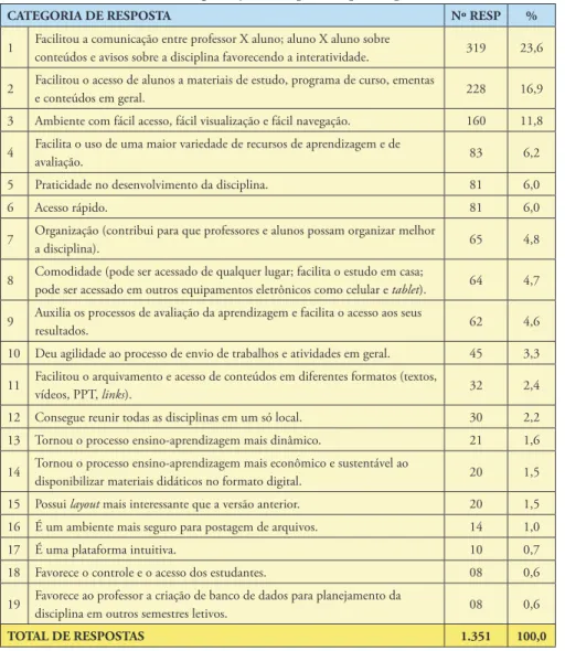Tabela 8 - Categorização de respostas – pontos positivos