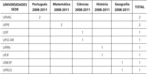 Tabela 3 - Universidades sede dos processos avaliativos – PNLD 2008/2011