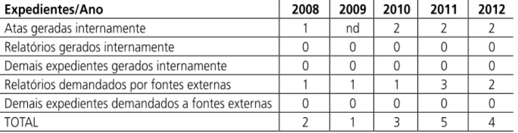 Tabela 1 - Resumo dos procedimentos metodológicos no âmbito do Cacs-Estudo (2008-2012)