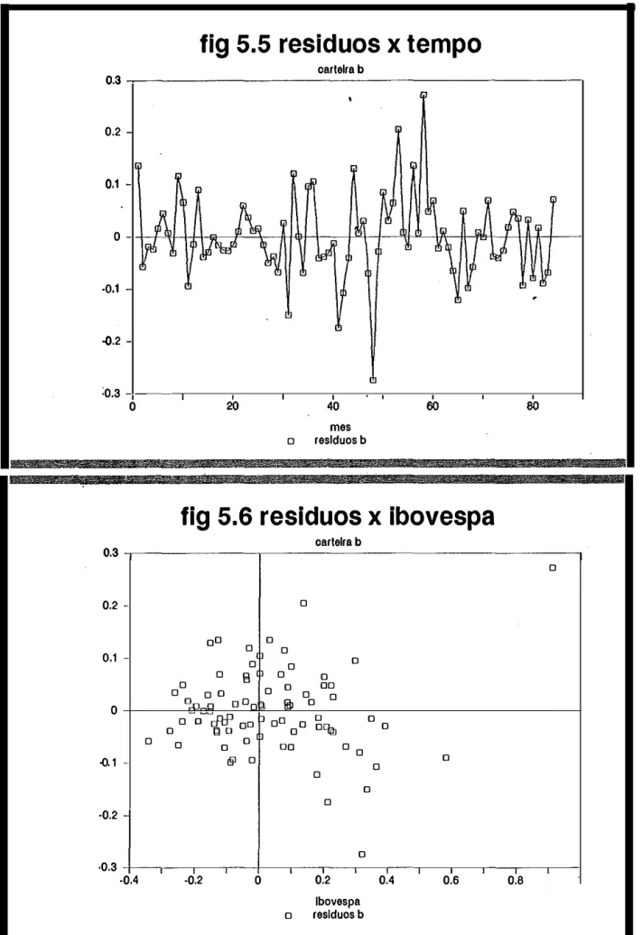 fig 5.6 residuos  x  ibovespa 