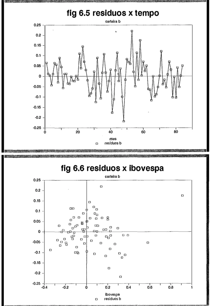 fig 6.6 residuos  x  ibovespa 