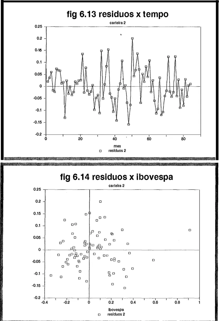 fig  6. 1 4   residuos  X  ibovespa 