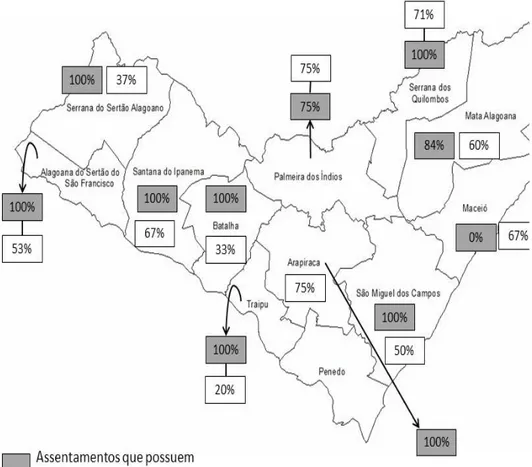 Figura 1 – Presença/Ausência de escolas nos assentamentos e/ou em suas proximidades:  