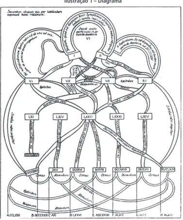 Ilustração 1 – Diagrama