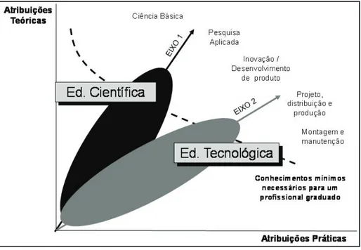 Figura 1 – Educação Científica e Tecnologia.