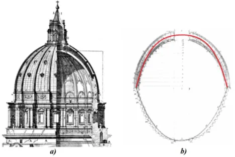 Figure 2-3 a) Schematic representation of St. Peter's Dome; b) Poleni's analysis of St- St-Peter's Dome (Block, DeJong, &amp; Ochsendorf, 2006) 