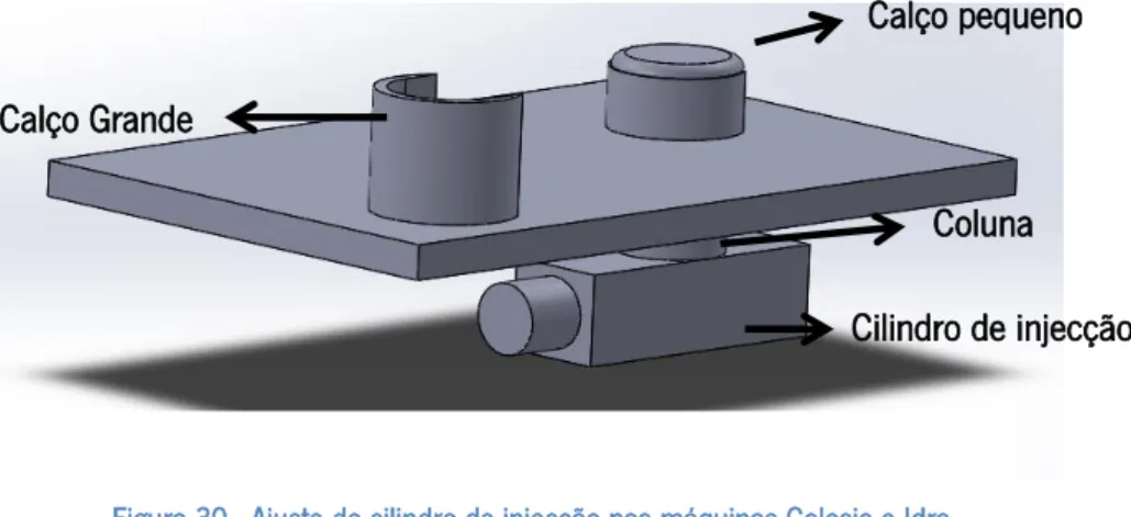 Figura 30 - Ajuste do cilindro de injecção nas máquinas Colosio e Idra 