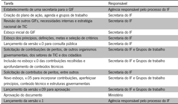 Tabela 4 - Passagem da versão 0 para a versão 1 do GIF (adaptado de: (Lallana, 2008)) 