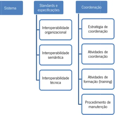 Figura 9 - Categorias e