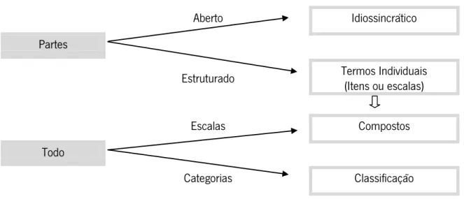 Figura 2: Avaliações do conteúdo do CP 