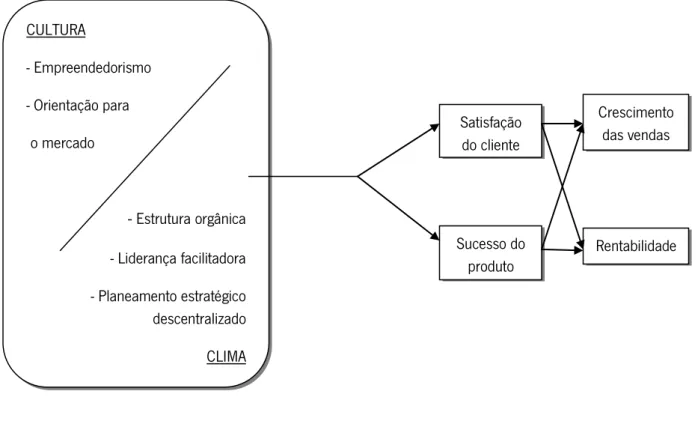 Figura 6: Aspetos da cultura e clima organizacional 