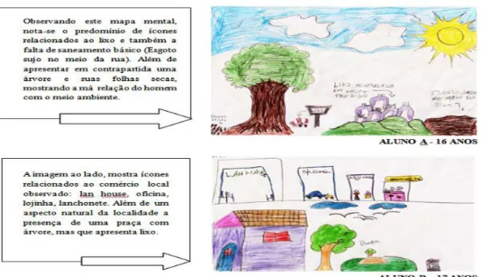 Figura 6- Esquema Mental 