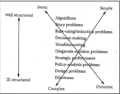 Figura 1: Tipologia de problemas 