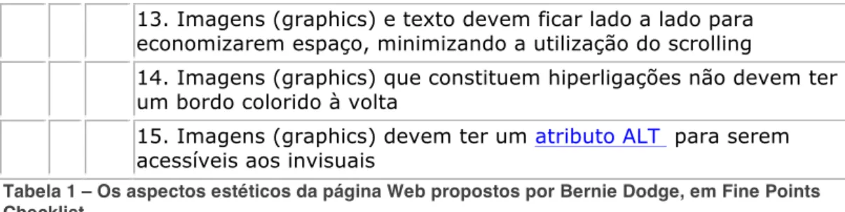 Tabela 1 – Os aspectos estéticos da página Web propostos por Bernie Dodge, em Fine Points  Checklist