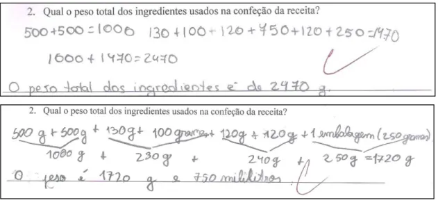 Fig. 6 - Exemplos de resolução da questão 2 _ 20/05/2013 
