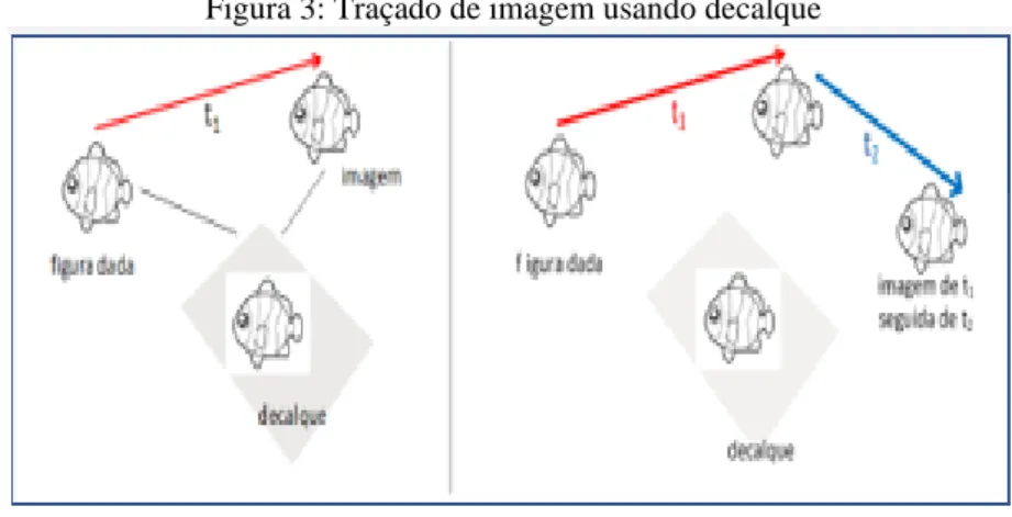 Figura 3: Traçado de imagem usando decalque 