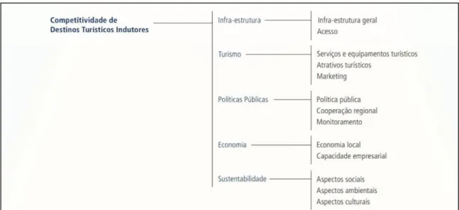 Figura 01 – Macrodimensões e dimensões do estudo 