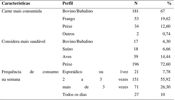 Tabela 2. Frequência de consumo da carne durante a semana e tipos de carnes consumidas e  consideradas saudáveis  pelos entrevistados