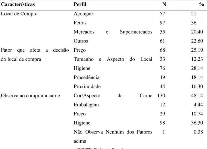 Tabela 3. Preferência quanto ao local de compra e, motivo da decisão, e atributo que o consumidor observa no momento  da compra