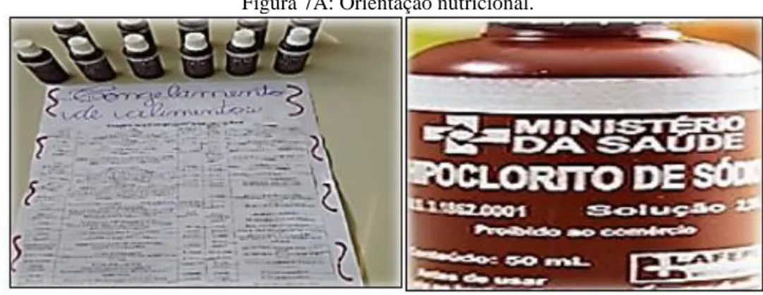 Figura 7A: Orientação nutricional. 